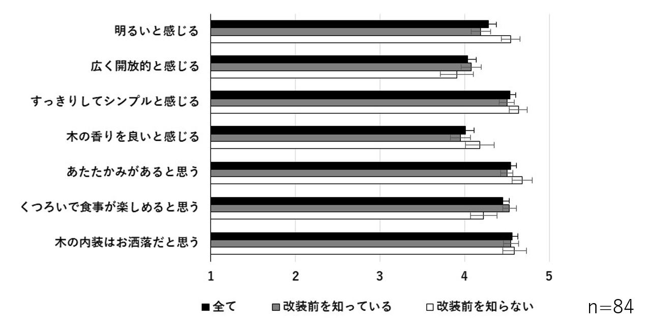 アンケート調査結果